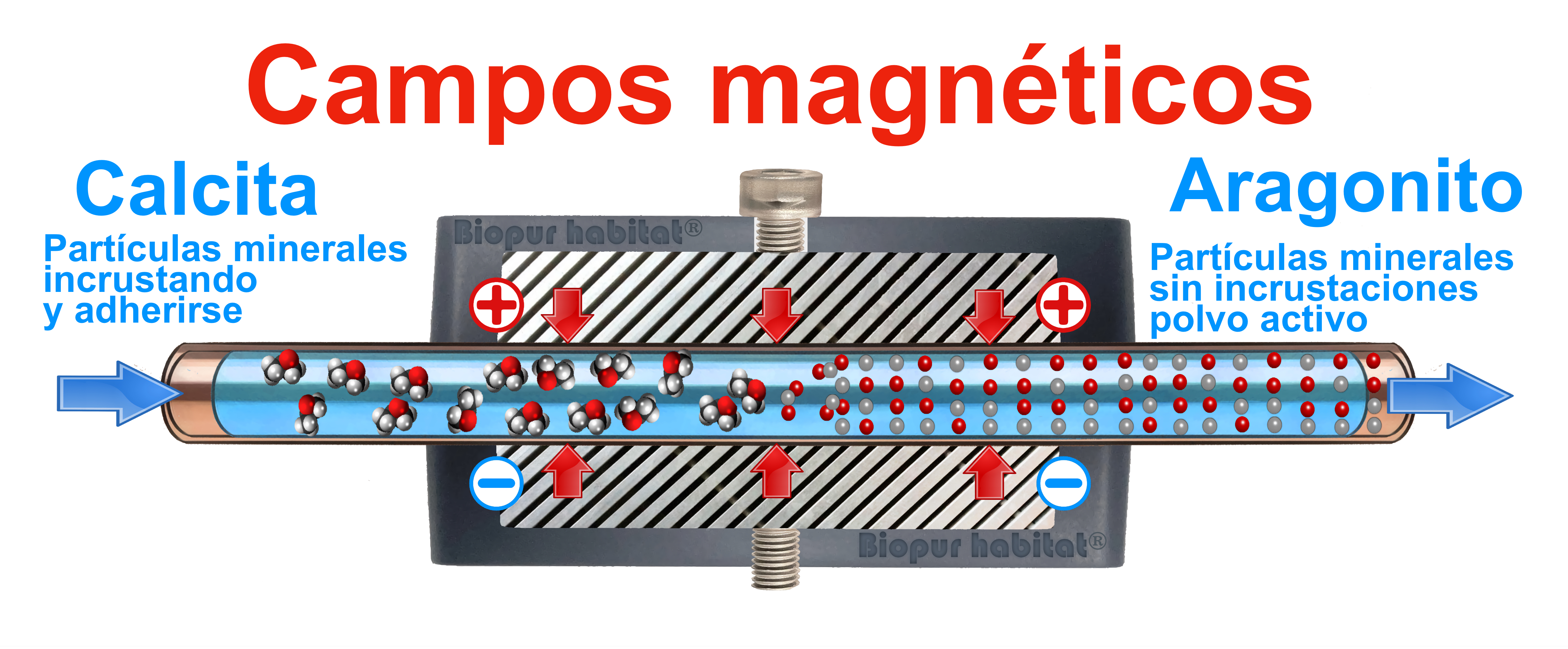 Descalcificador magnetico antical powermag 12800 gauss